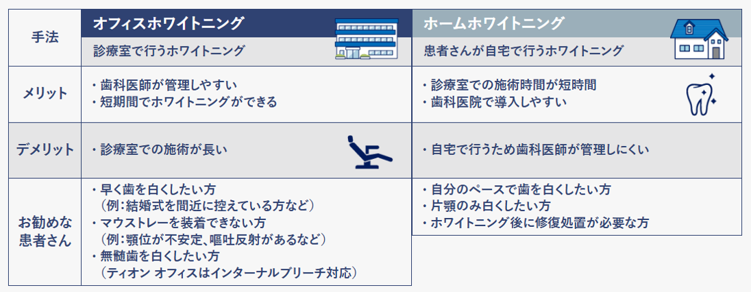 下松市（山口県）の歯医者、たけなわ歯科口腔外科クリニックのホワイトニング